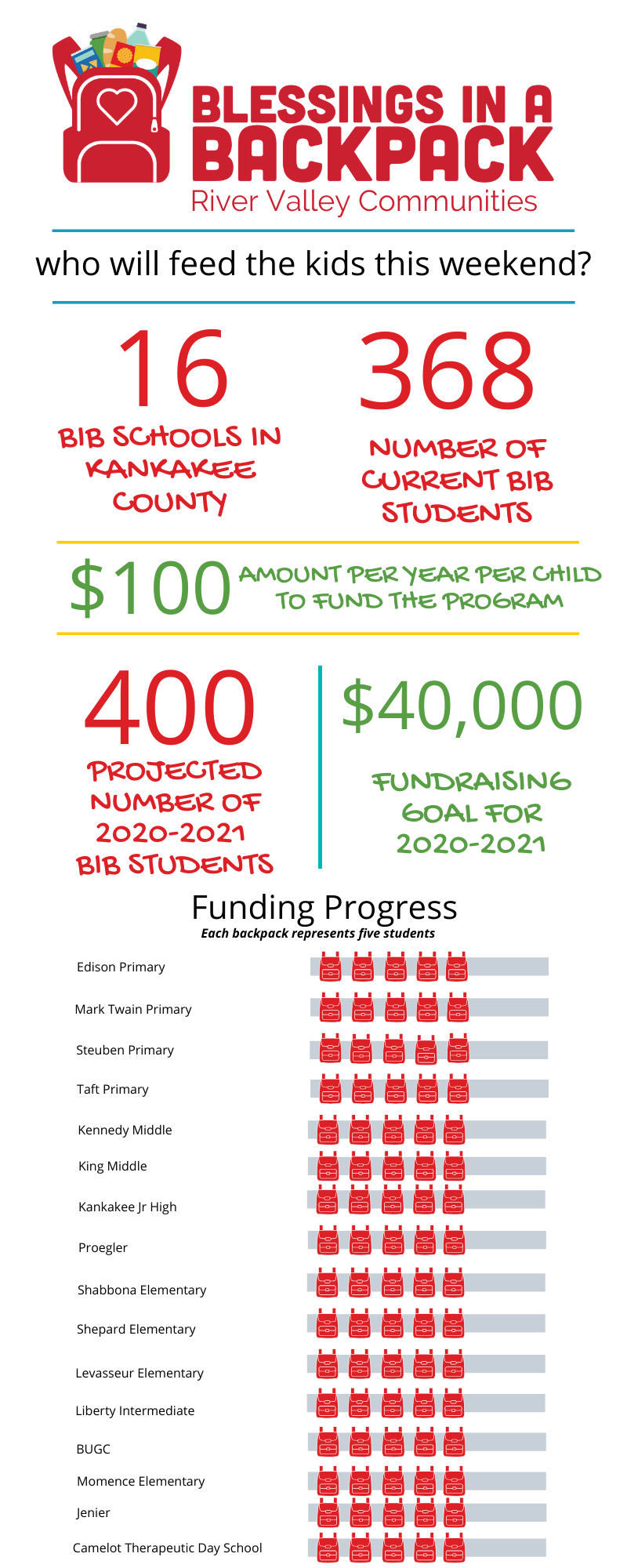 BIB funding infographic